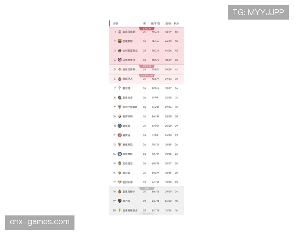 西甲最新赛况：各队表现与积分榜变化